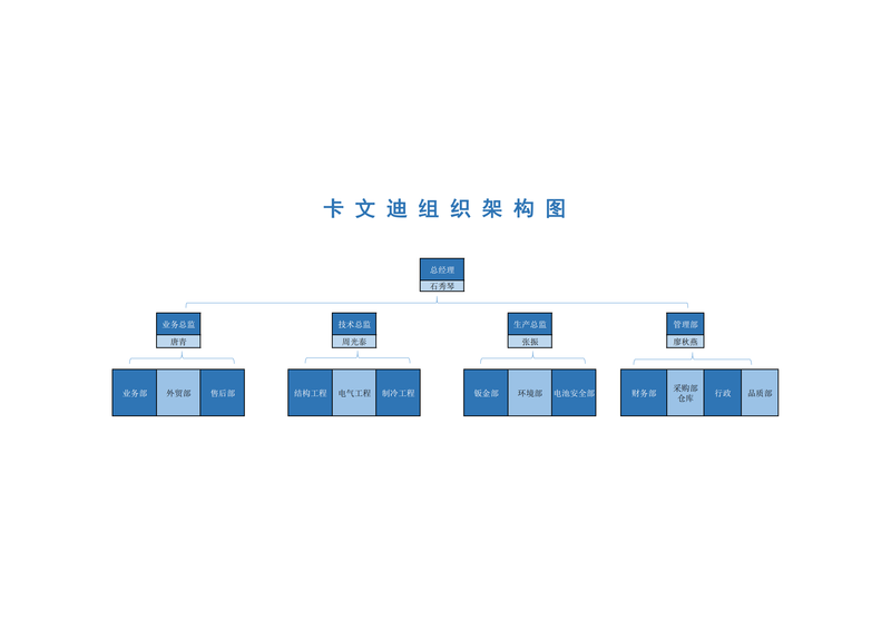 企業(yè)部門組織架構(gòu)圖_00.png